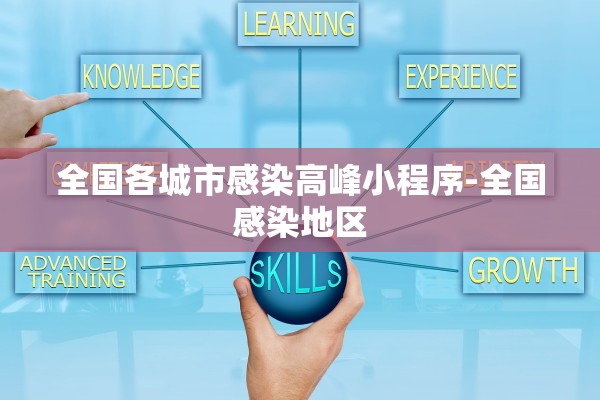 全国各城市感染高峰小程序-全国感染地区