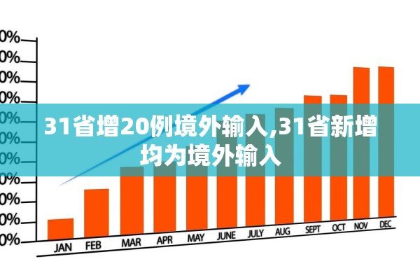 31省增20例境外输入,31省新增均为境外输入