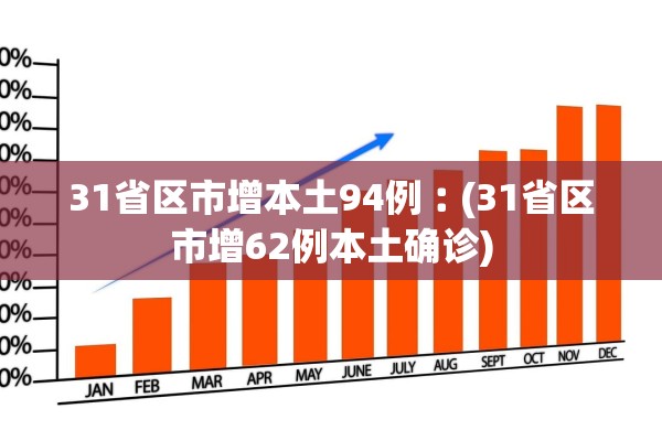 31省区市增本土94例︰(31省区市增62例本土确诊) 31省区市增本土94例︰(31省区市增62例本土确诊)