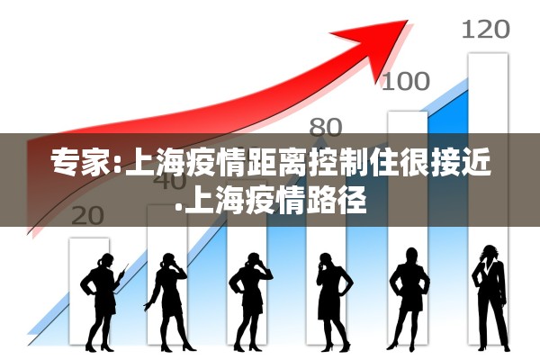 专家:上海疫情距离控制住很接近.上海疫情路径