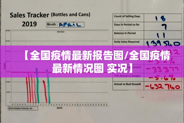 【全国疫情最新报告图/全国疫情最新情况图 实况】 【全国疫情最新报告图/全国疫情最新情况图 实况】